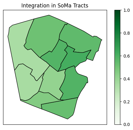Integration is SoMa Tracts