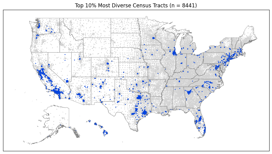 ../_images/nb_Nationwide_Diversity_and_Integration_29_1.png