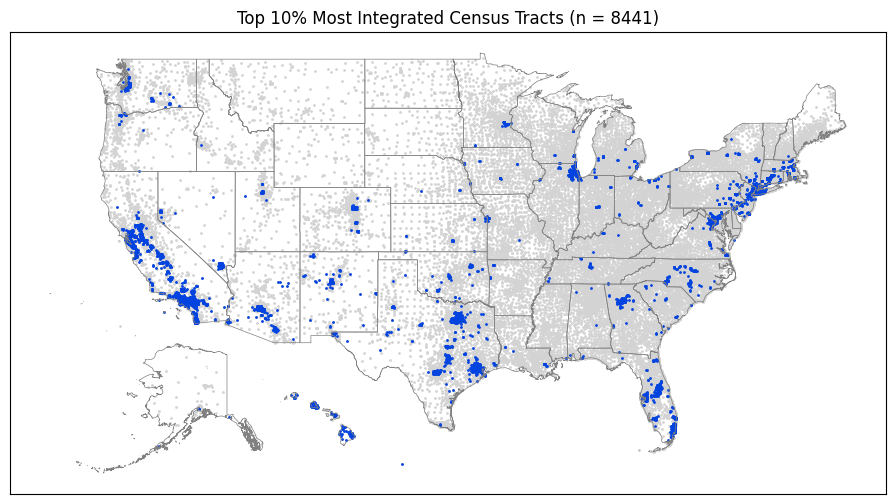 ../_images/nb_Nationwide_Diversity_and_Integration_31_1.png