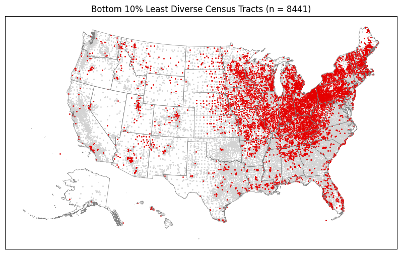../_images/nb_Nationwide_Diversity_and_Integration_27_1.png