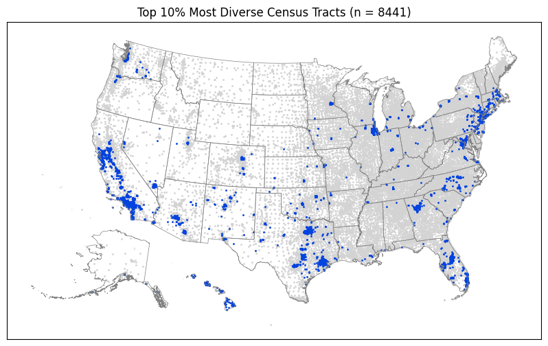 ../_images/nb_Nationwide_Diversity_and_Integration_26_1.png